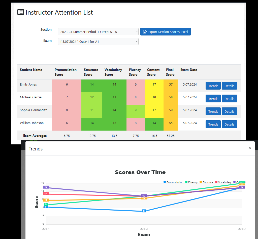 ParrotExam attention list and trends.