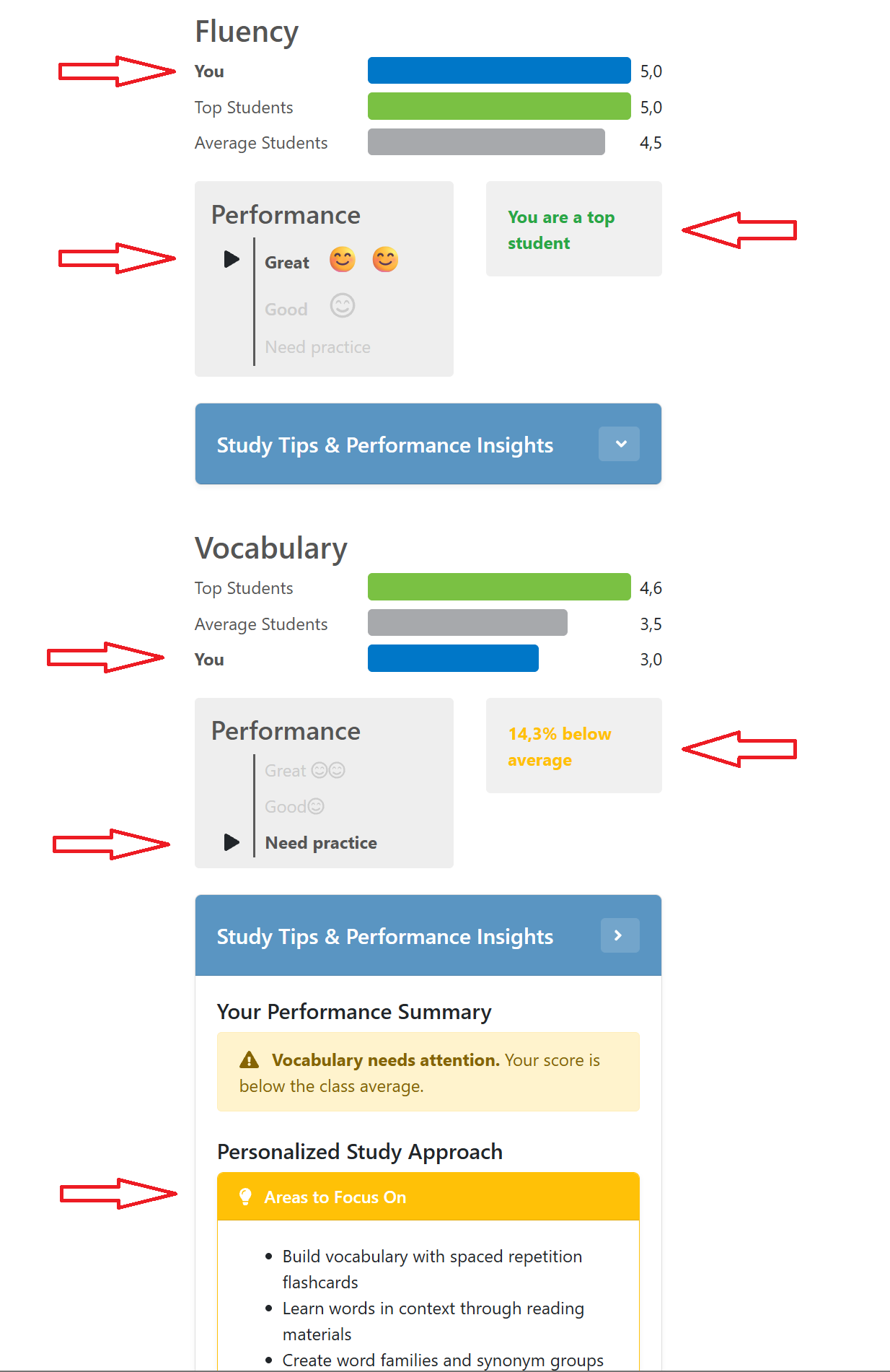 Peer comparison & study tips