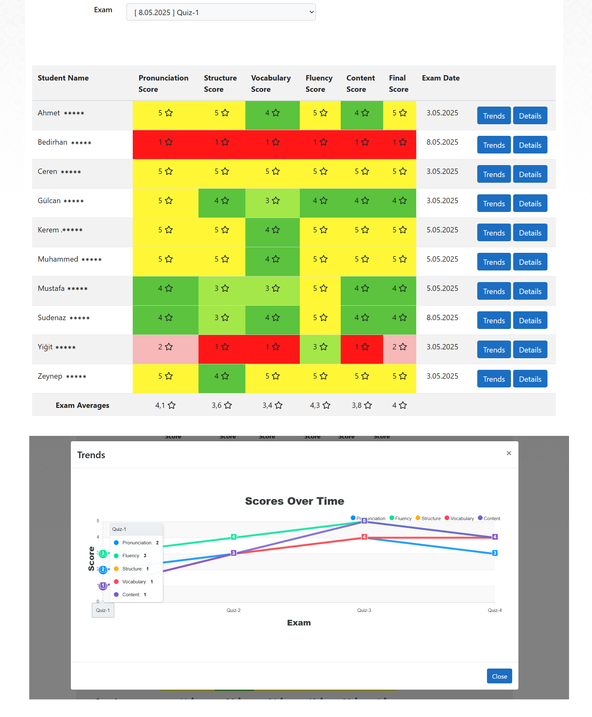 Progress tracking & attention list